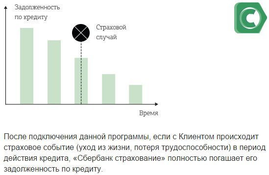 Как рассчитать страховку по кредиту в 2019 году: базовую страховую сумму и ежемесячный платеж