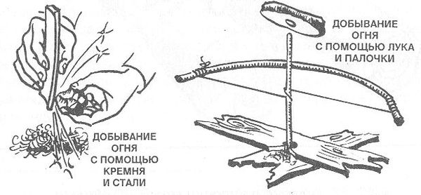 Как развести огонь трением