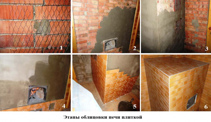 Как самостоятельно обложить печь плиткой