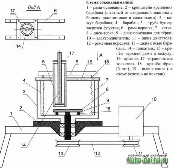 Как сделать cоковыжималку для яблок своими руками?