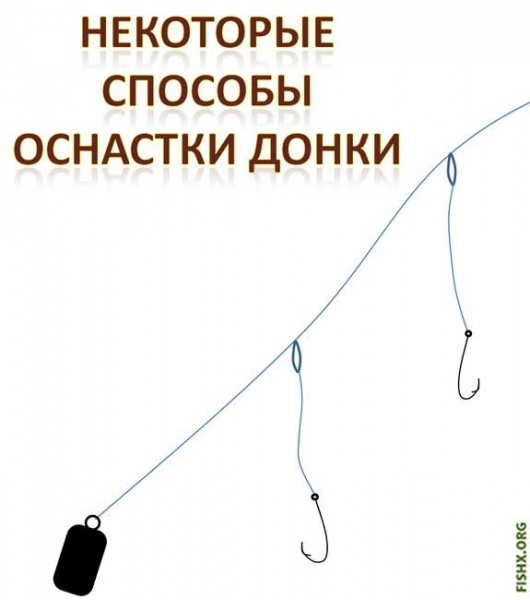 Как сделать донку для рыбалки