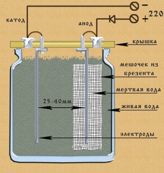 Как сделать ионизатор воды своими руками: схема и инструкции