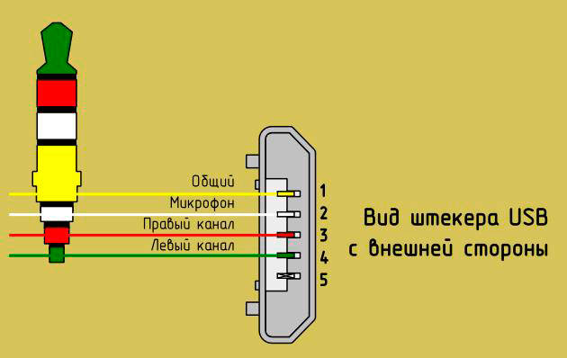 Как сделать наушники своими руками: со штекером, usb, с микрофоном