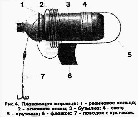 Как сделать своими руками жерлицу из пластиковой бутылки
