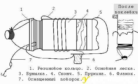 Как сделать своими руками жерлицу из пластиковой бутылки