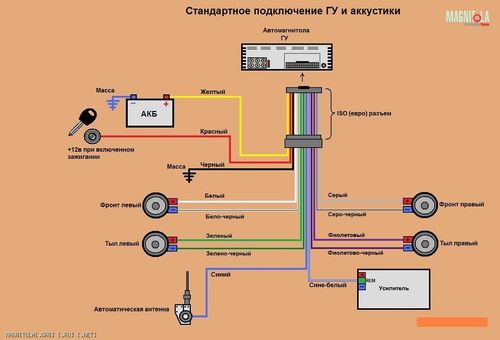 Как установить магнитолу