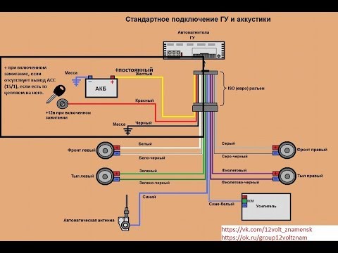 Как установить магнитолу