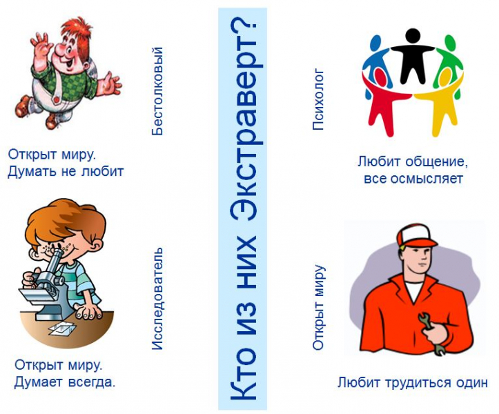 Как видят мир экстраверты и интроверты