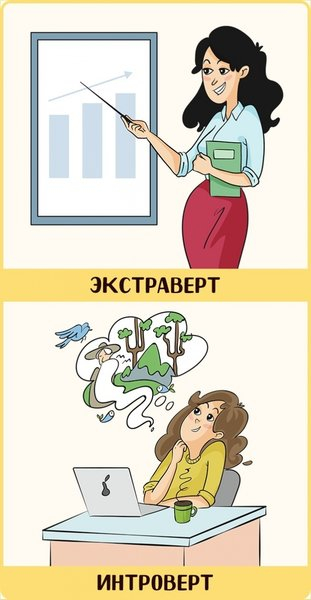 Как видят мир экстраверты и интроверты