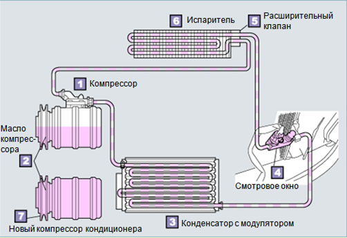 Как выбрать масло для компрессора и поменять его в системе смазки