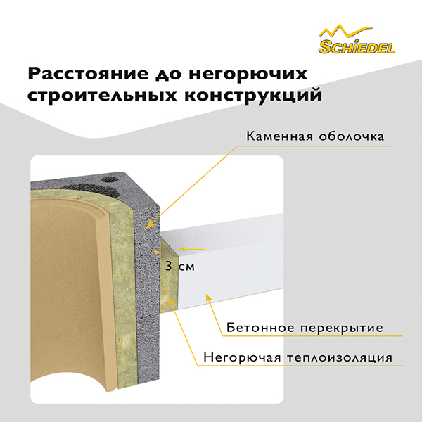 Как выполнить переход с дымового патрубка камина на керамический дымоход большего диаметра