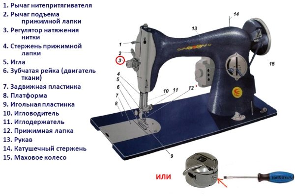 Как заправить верхнюю и нижнюю нитку в швейную машину