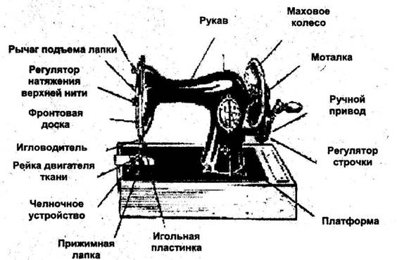 Как заправить верхнюю и нижнюю нитку в швейную машину