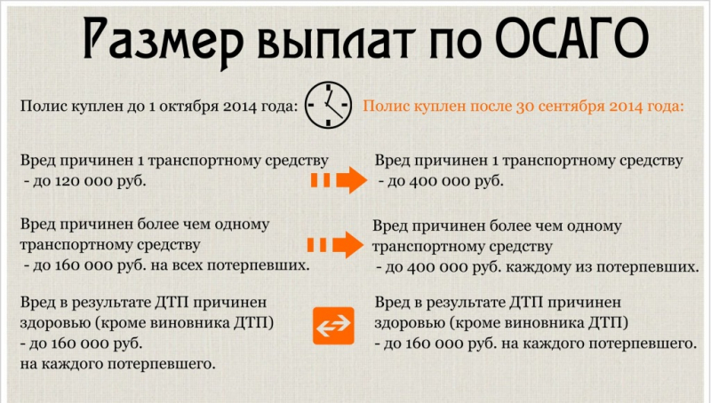 Как защищаться от невыплат осаго