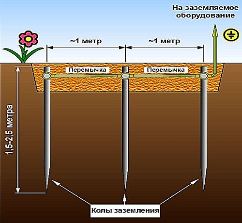 Как заземлить бойлер в квартире или в частном доме