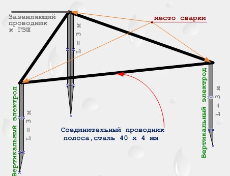 Как заземлить бойлер в квартире или в частном доме