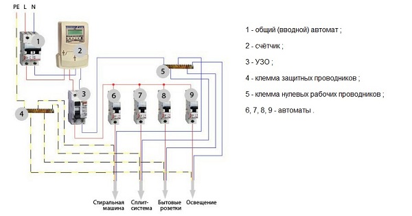 Как заземлить стиральную машину, если нет заземления: через электрощит, в частном доме