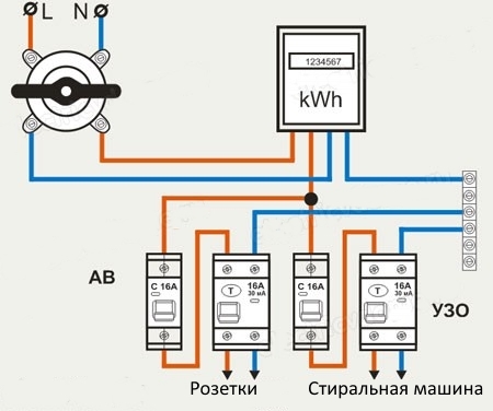 Как заземлить стиральную машину, если нет заземления: через электрощит, в частном доме