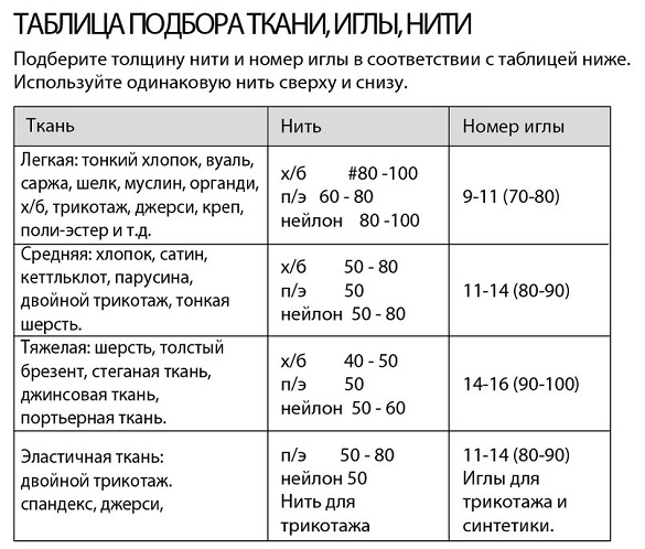 Какие нитки нужны для швейных машин