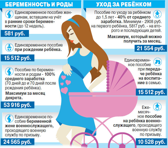 Какие выплаты положены беременным неработающим женщинам в 2019 году и мамам по уходу за ребенком до 1.5 лет