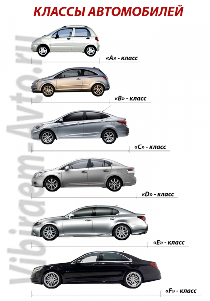 Какими бывают легковые автомобили?