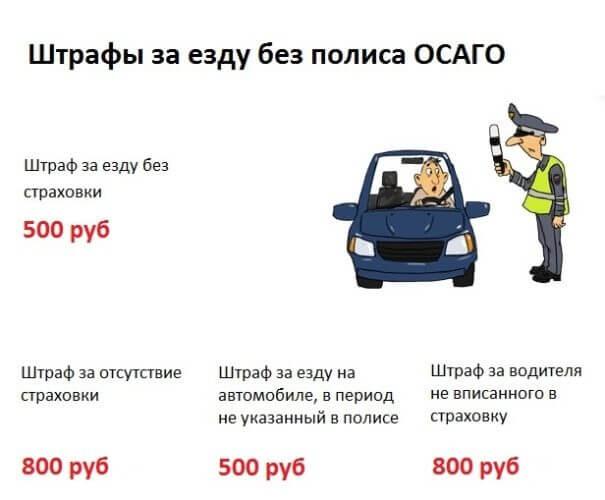 Какое будет наказание за отсутствие полиса осаго в 2019 году