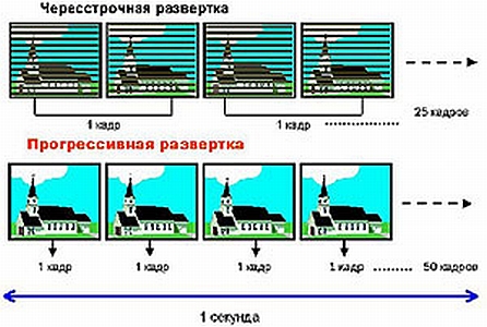 Какое лучше разрешение экрана для телевизора