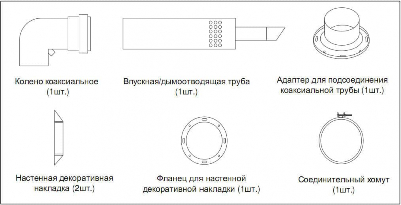 Какой дымоход можно присоединить с помощью приварного фланца к котлу