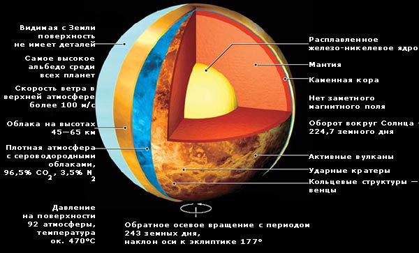 Какой размер земли интересные факты