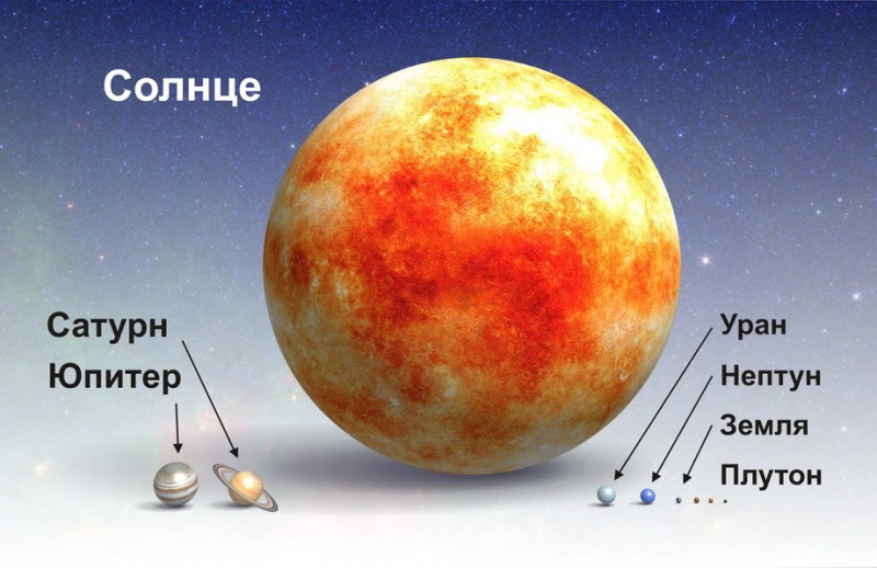 Какой размер земли интересные факты