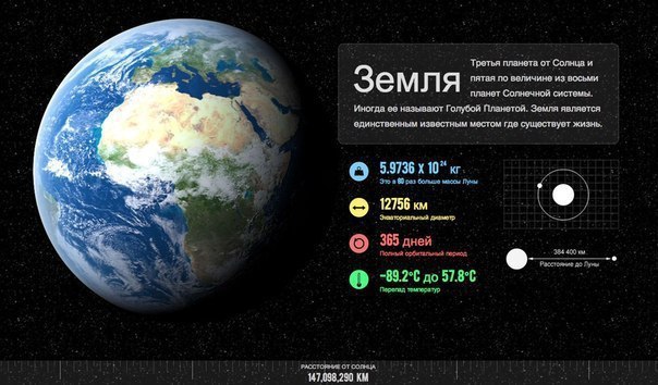 Какой размер земли интересные факты
