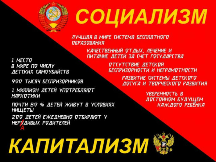 Капитализм и социализм за 2 минуты