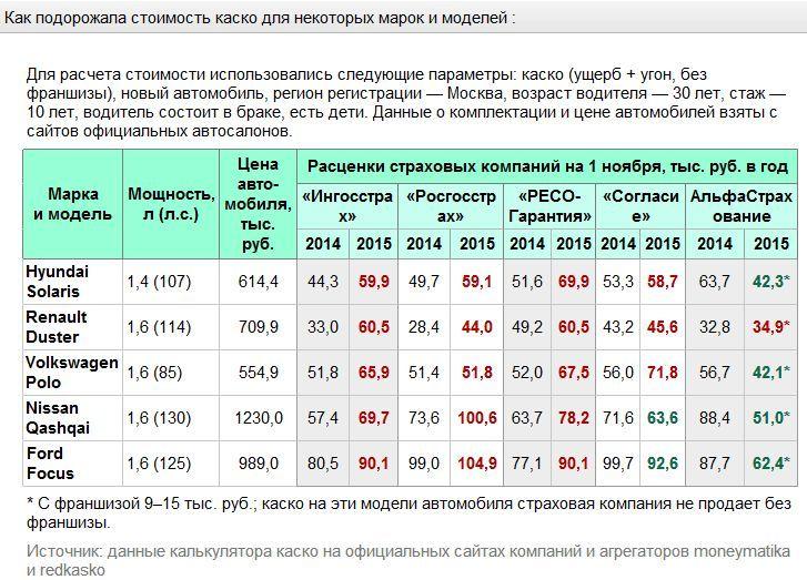 Каско только от угона: особенности полиса и его стоимость в 2019 году