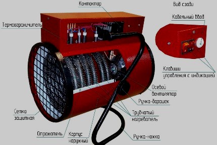 Керамические тепловые пушки: конструкция, разновидности и достоинства