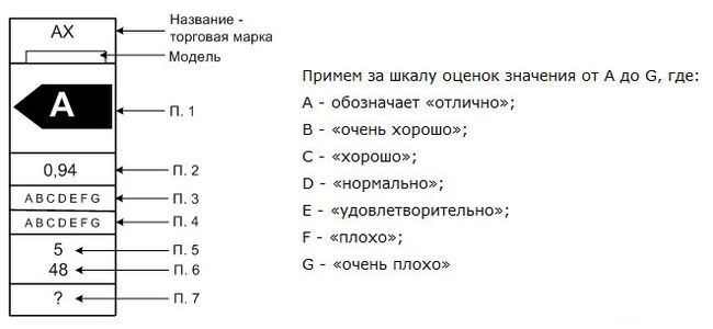 Классы стиральных машин: энергопотребления, стирки, отжима
