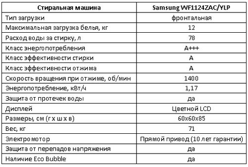 Классы стиральных машин: энергопотребления, стирки, отжима