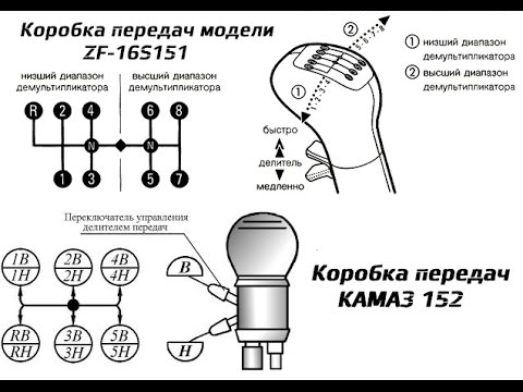 Коробка передач камаз
