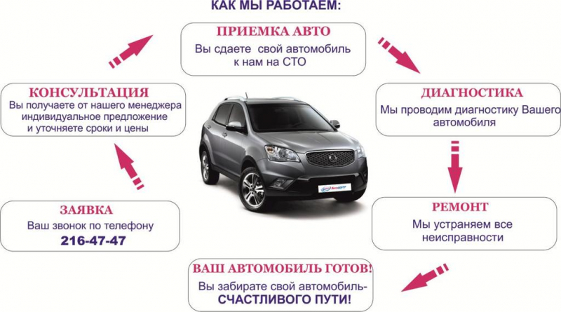 Косметический ремонт экстерьера авто: устраняем с кузова царапины
