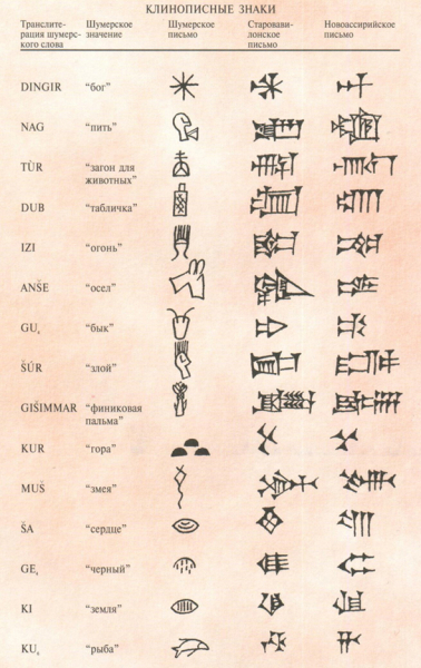 Краткая история письменности