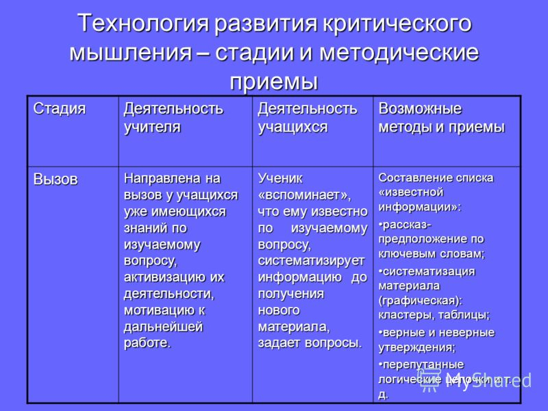Критическое мышление и методы его развития