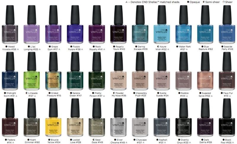 Лак для ногтей винилюкс (cnd vinylux), суперстойкoе покрытия