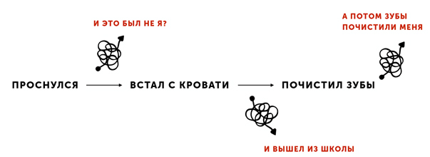 Латеральное мышление