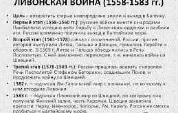 Ливонская война – краткая история и факты