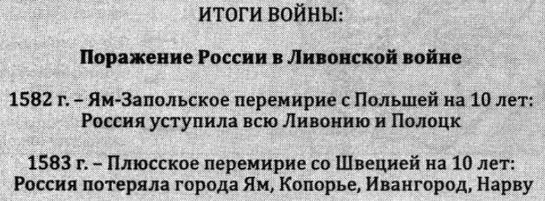 Ливонская война – краткая история и факты