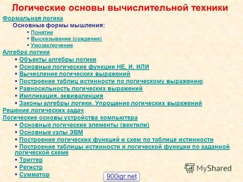 Логика – основы, формы, законы