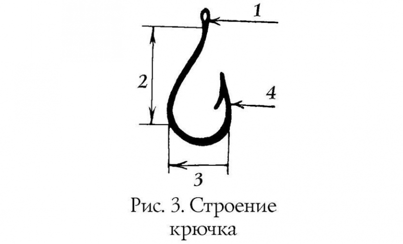 Лучшие фирмы-производители рыболовных крючков 2019 — народный рейтинг