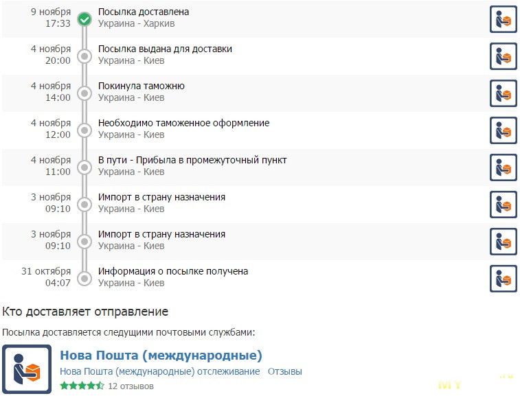 Лучшие лазерные дальномеры с Алиэкспресс — народный рейтинг