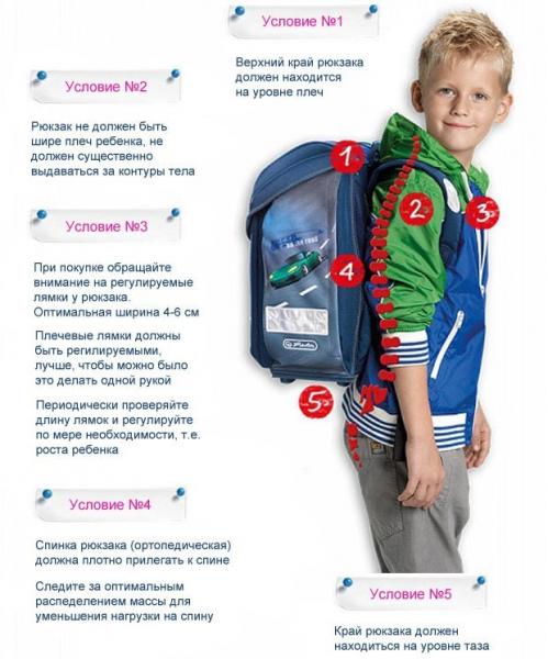 Лучшие производители ранцев для первоклассников — народный рейтинг