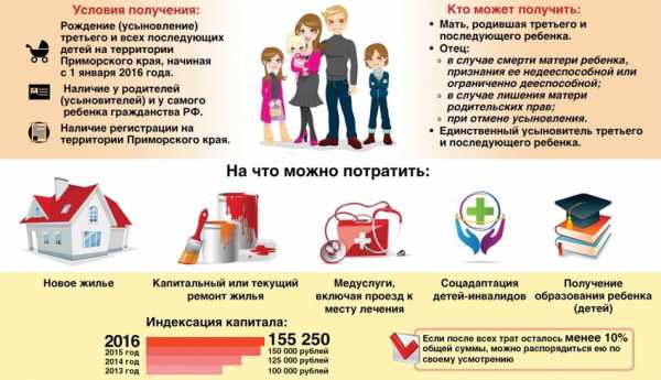 Материнский капитал — условия получения, размер, индексация по годам, направления использования, схемы обналичивания