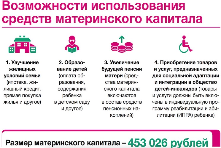 Материнский капитал — условия получения, размер, индексация по годам, направления использования, схемы обналичивания